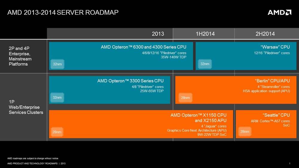 AMD paljasti ensimmäisen ARM-palvelinsuorittimensa